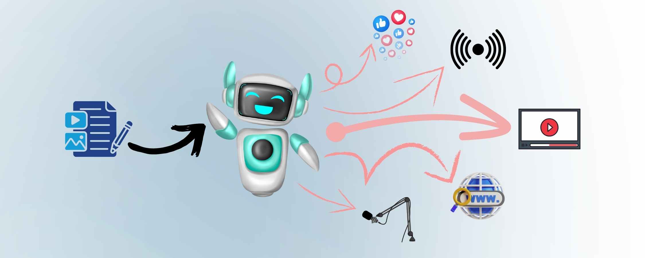 content repurposing with AI