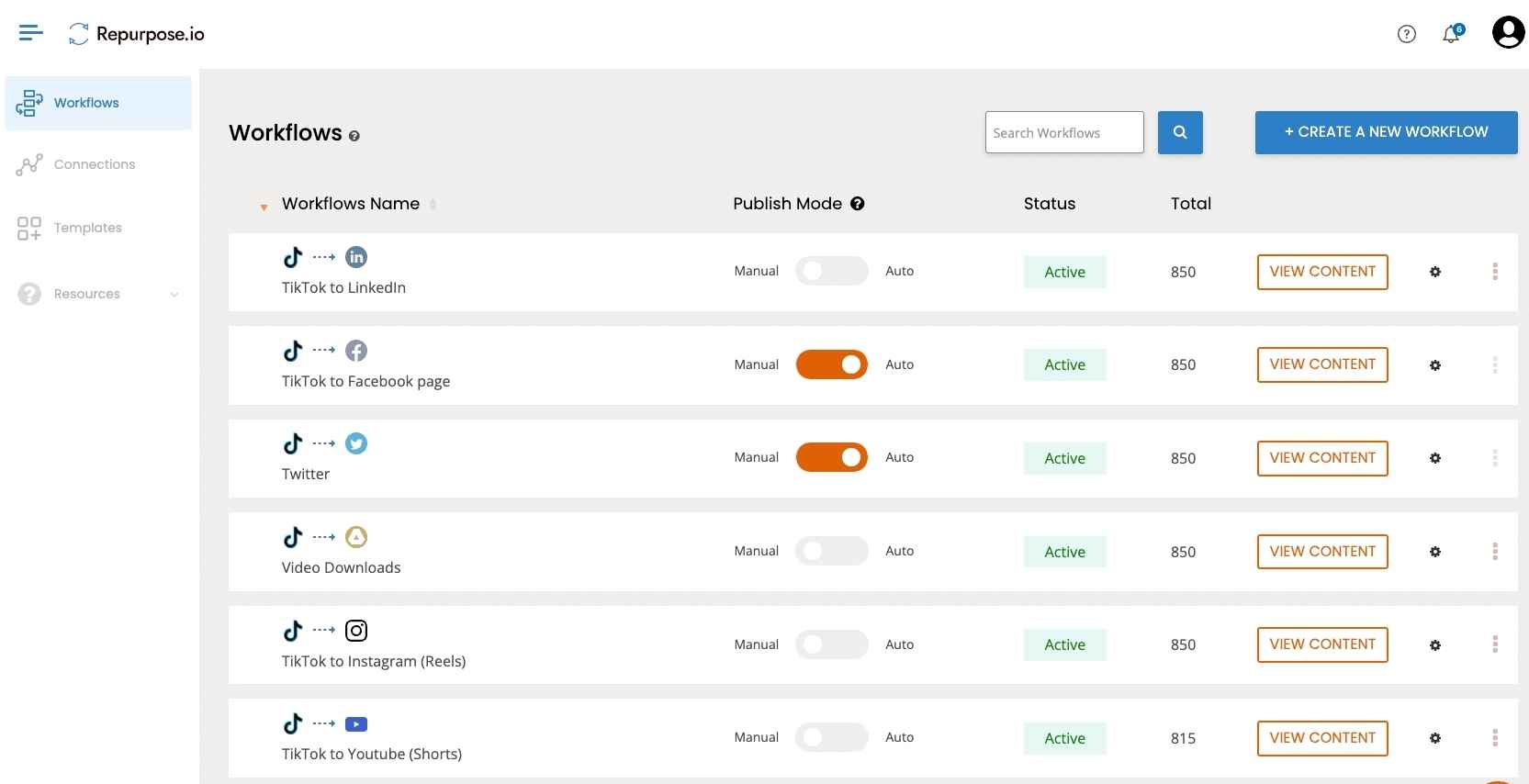 repurpose.io dashboard